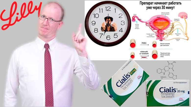 Сиалис что это