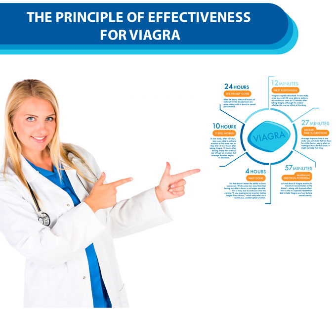 силденафил время действия