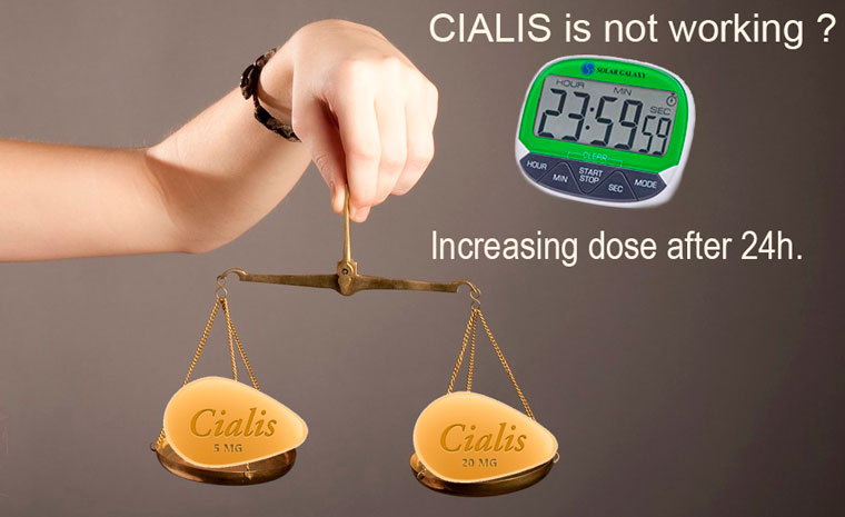 Доза Сиалис