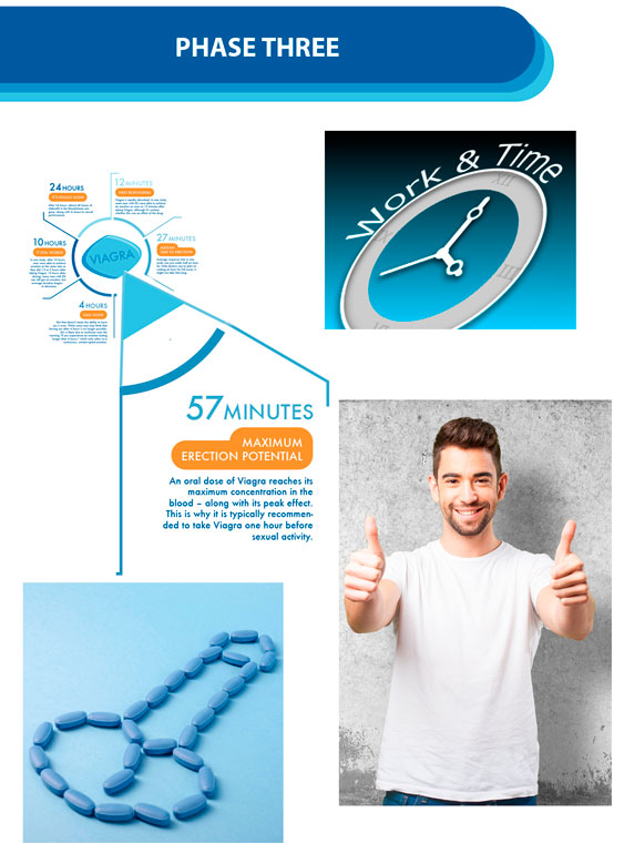 через сколько действует виагра 25 мг