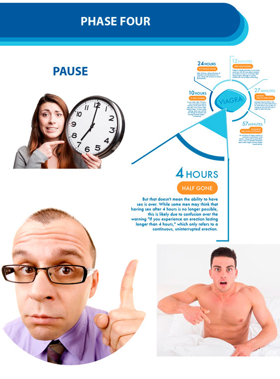 Виагра сколько действует по времени