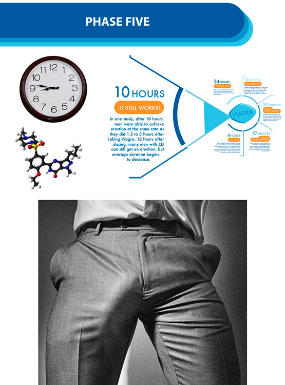 силденафил 100 мг через сколько действует