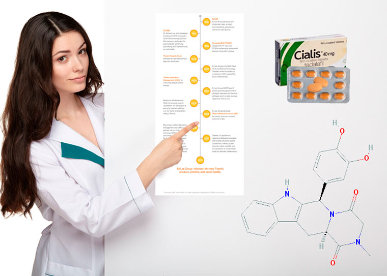 действия Сиалиса