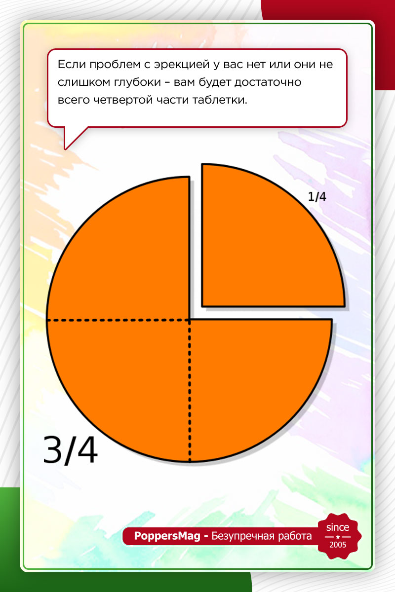 супер тадарайз способ применения 